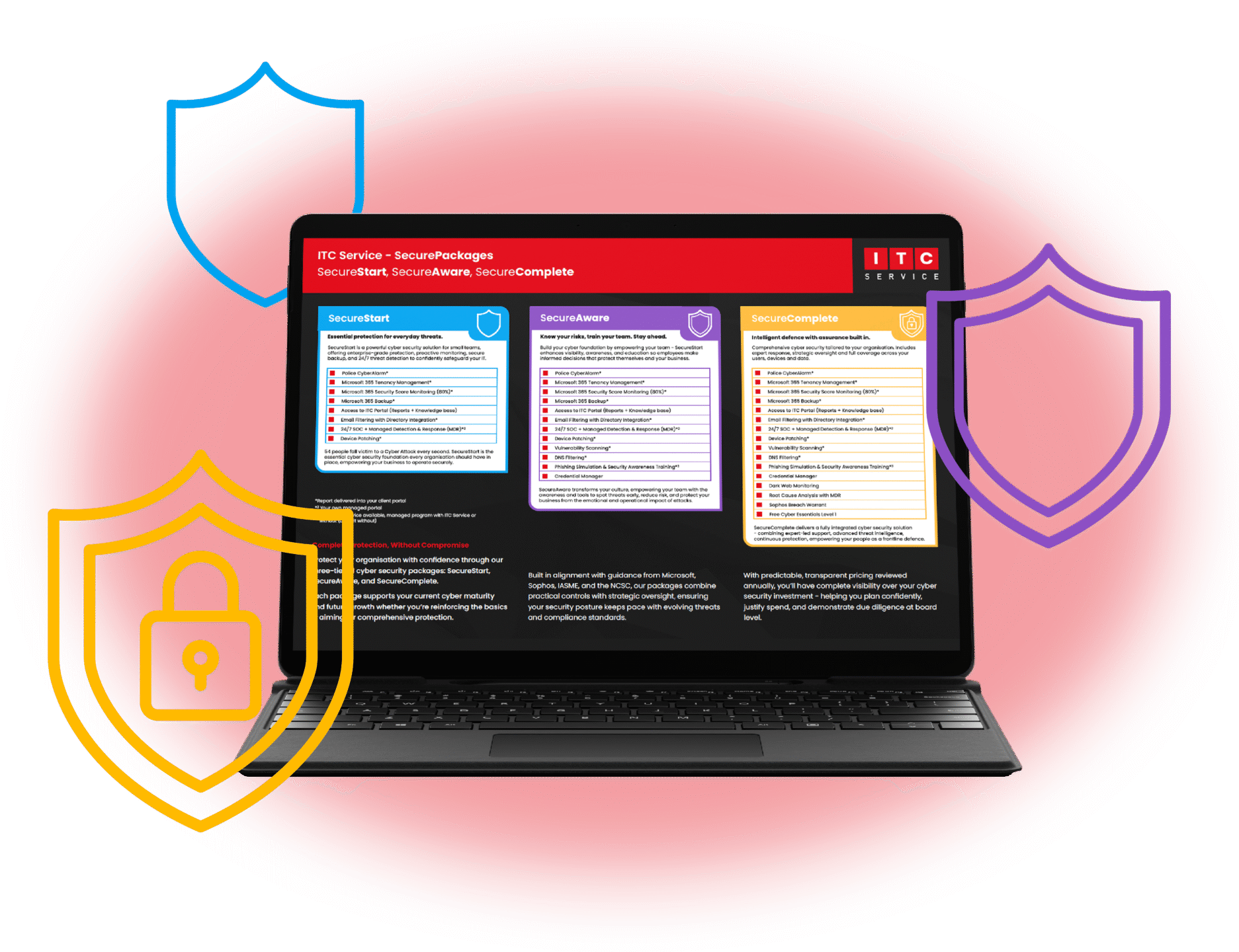 SecureStart, SecureAware and SecureComplete cyber security packages