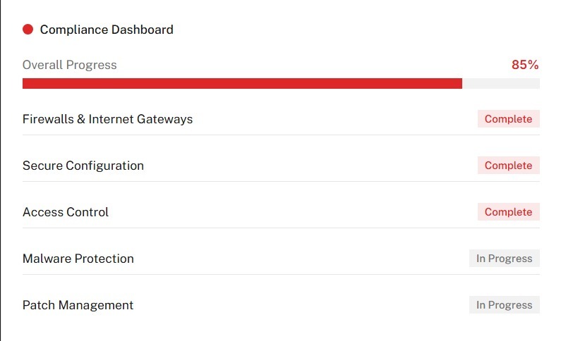 Compliance Dashboard Compliance Dashboard