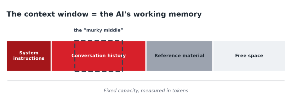 Smart, responsible AI: getting the best from Copilot without running up the bill 2 image 17